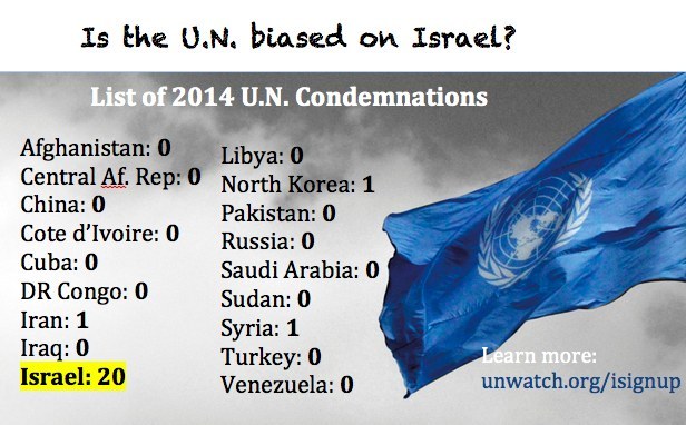 UN-bias.jpg