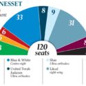 ‘Magician’ Netanyahu out of tricks and all but out of power